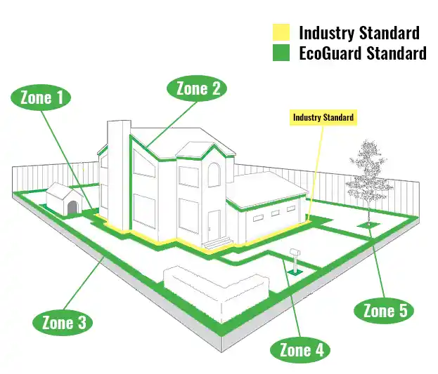 House Coverage Areas